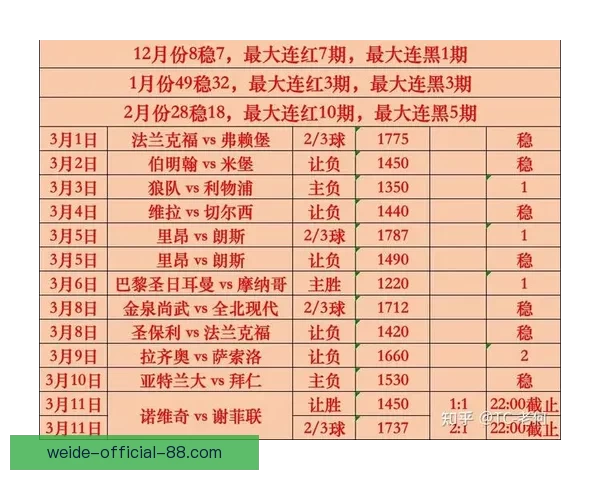 2026世界杯冠军争夺格局与黑马球队走势全面预测分析