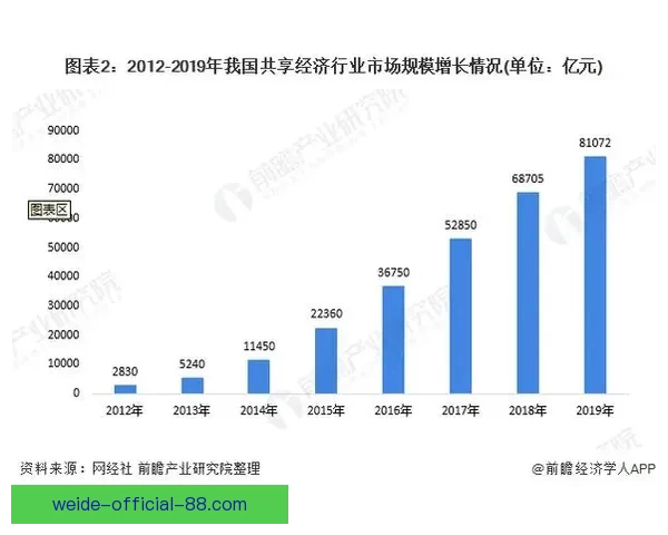 伟德国际在全球体育娱乐市场的创新发展与未来趋势分析