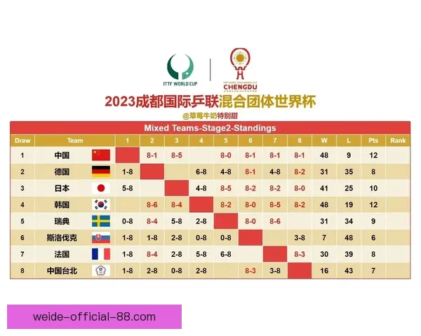 世界杯足球竞猜投注攻略：如何精准预测赛果提升获胜几率