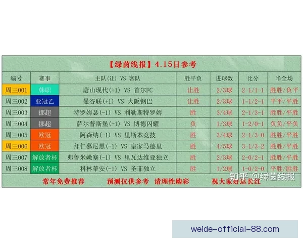 权威足球竞猜官网最新赛事分析与实用投注指南