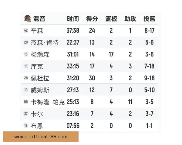 G联赛季后赛：杨瀚森贡献有限 黑七险胜船长晋级次轮