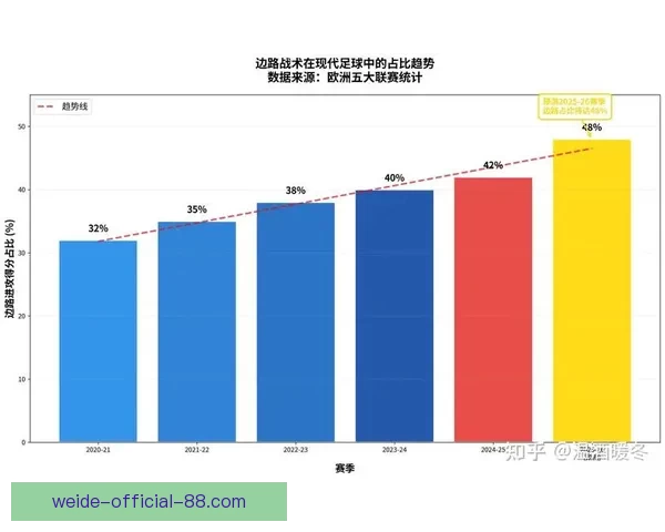 世界杯足球竞猜深度分析与热门球队走势预测技巧 世界杯足球竞猜深度分析与热门球队走势预测技巧
